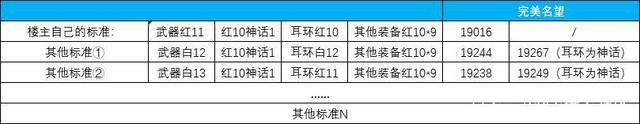 DNF发布网如何代理私服 DNF发布网如何代理私服