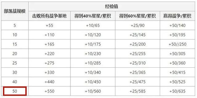 DNF发布网最新私服外挂2018