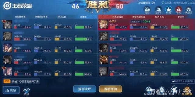 DNF发布网70版本无抽奖（DNF发布网70吧）