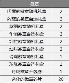 dnf公益服发布网云图vip辅助(dnf公益服发布网服务器在哪买) dnf公益服发布网云图vip辅助(dnf公益服发布网服务器在哪买)