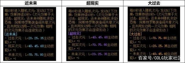 DNF发布网支持rmb的私服 DNF发布网支持rmb的私服
